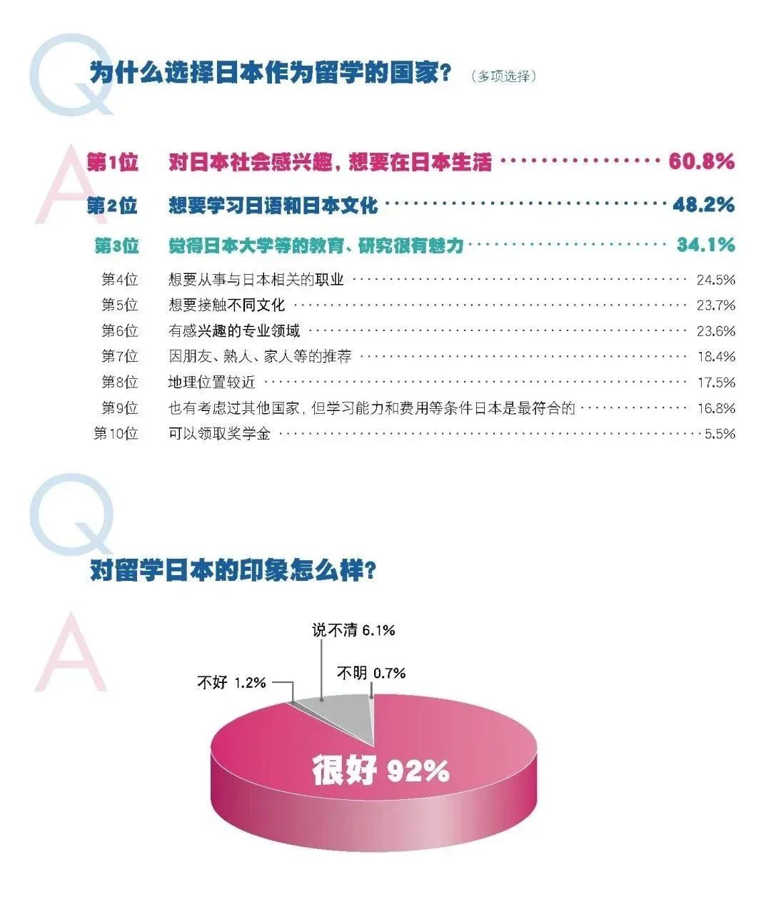 成和日语日本留学指南(页码修订6.25)_页面_04.jpg 图片
