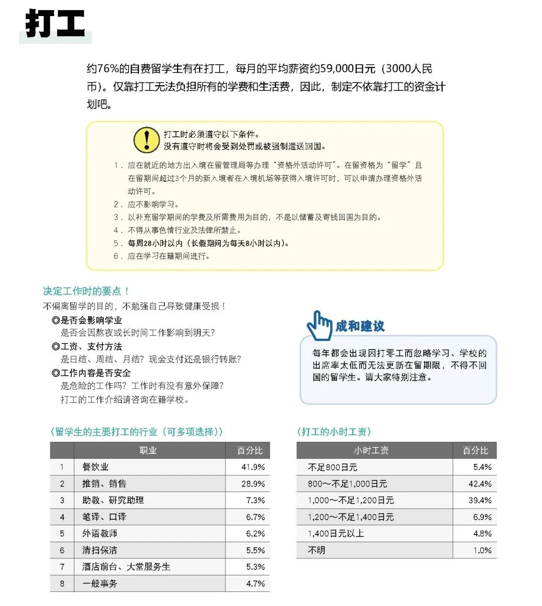 成和日语日本留学指南(页码修订6.25)_页面_16.jpg 图片