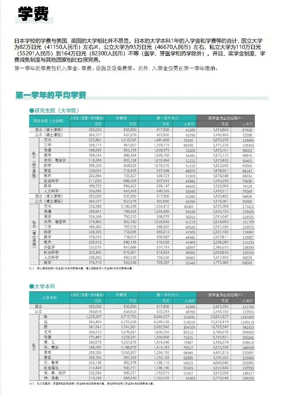 成和日语日本留学指南(页码修订6.25)_页面_14.jpg 图片