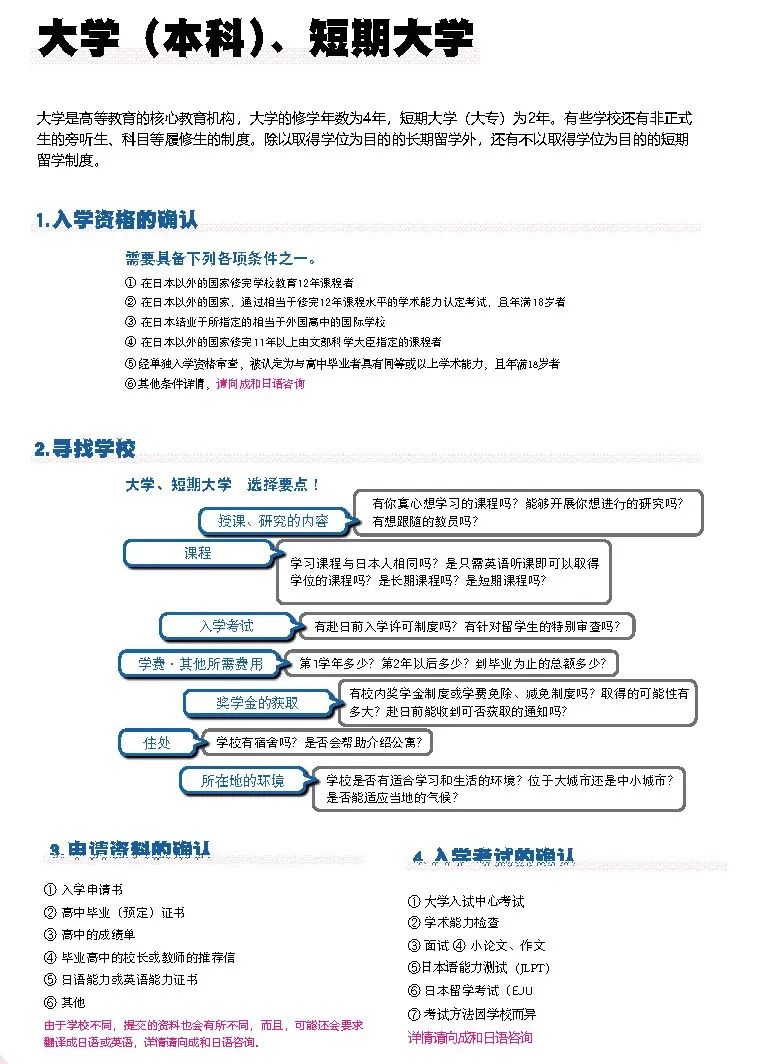 成和日语日本留学指南(页码修订6.25)_页面_08.jpg 图片