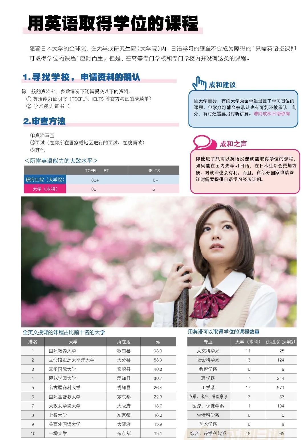 成和日语日本留学指南(页码修订6.25)_页面111_10.jpg 图片