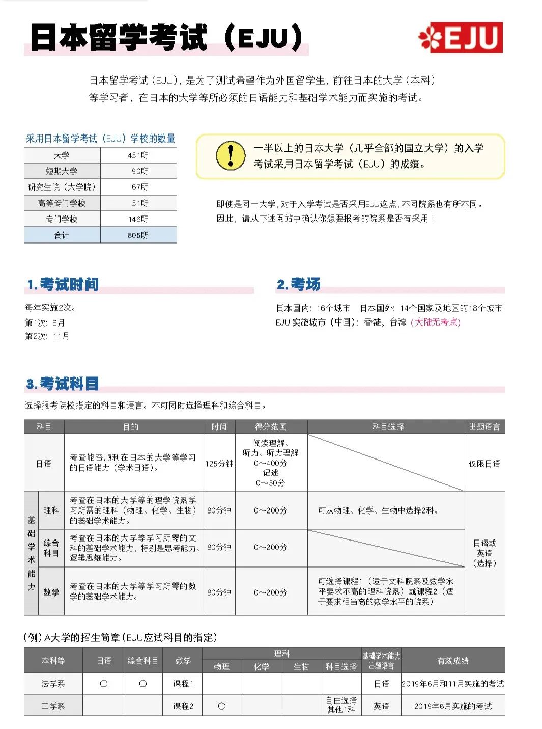 成和日语日本留学指南(页码修订6.25)_页面_12.jpg 图片