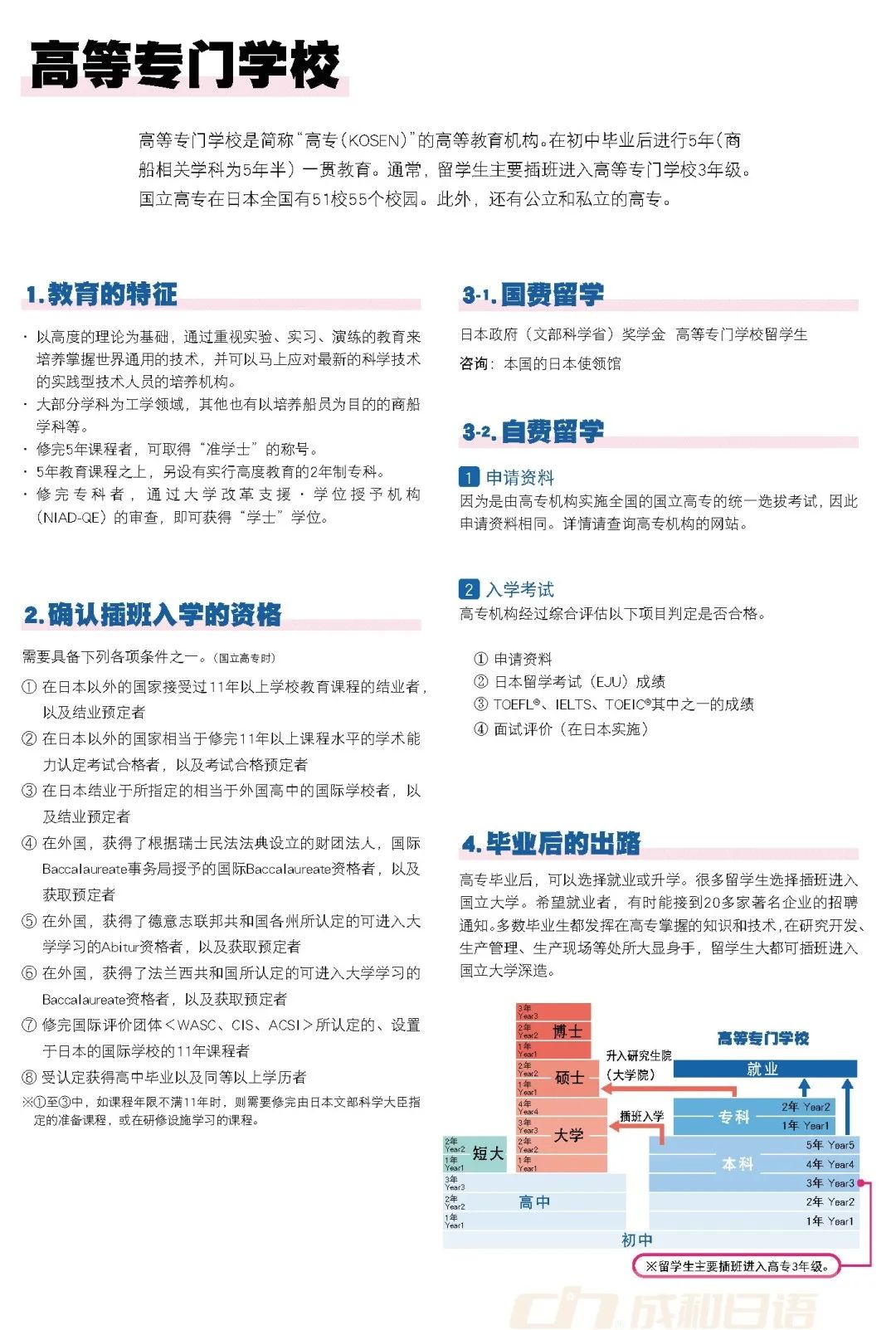 成和日语日本留学指南(页码修订6.25)_页面_09.jpg 图片